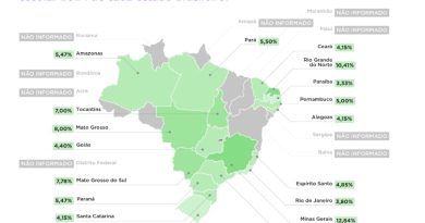 Reajuste na mensalidade das escolas particulares é 4,3% maior que a inflação