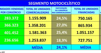 Trocar gastos com loterias por investimentos gera patrimônio