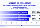 Adesões ao consórcio somam 3 mi e negócios superam R$ 250 bi