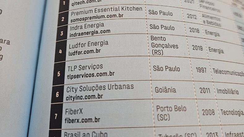 TLP conquista 5º lugar no Ranking EXAME Negócios em Expansão 2024