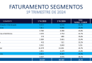 Investidores voltam a investir em franquias